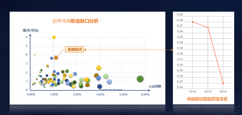 AI生涯规划科学家杨洋：10年后保姆工资超过工程师