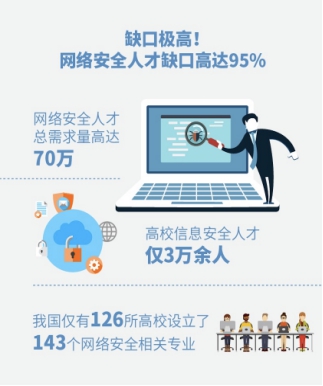 2017上半年安全人才建设加速落地 “腾讯模式”打