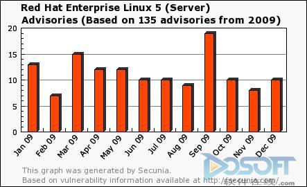 解读Windows Server 2008 R2安全性和高可靠性