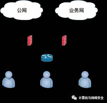 企业网络安全浅析