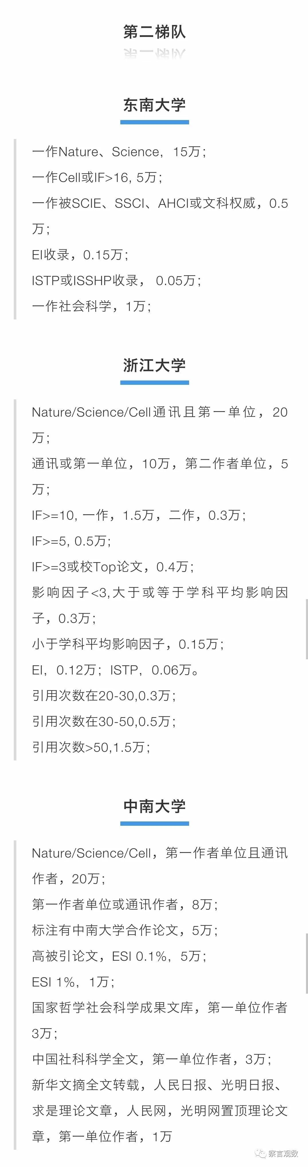 盘点高校科研奖励政策：CNS期刊发表奖励高，最