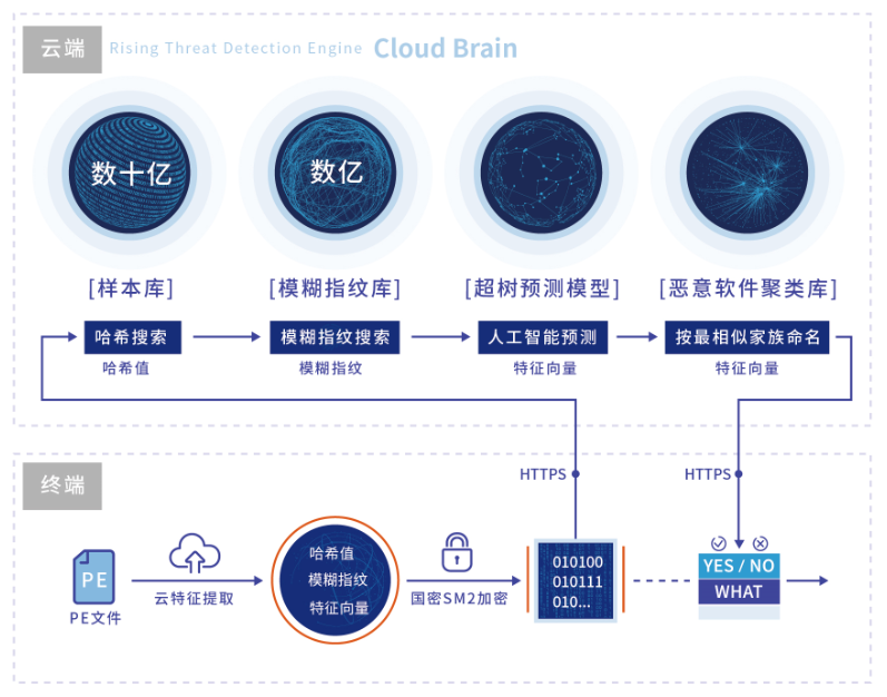 美国RSA信息安全盛会召开在即 瑞星即将启程