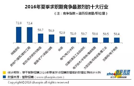 看完别哭！如今这些专业最难找工作！