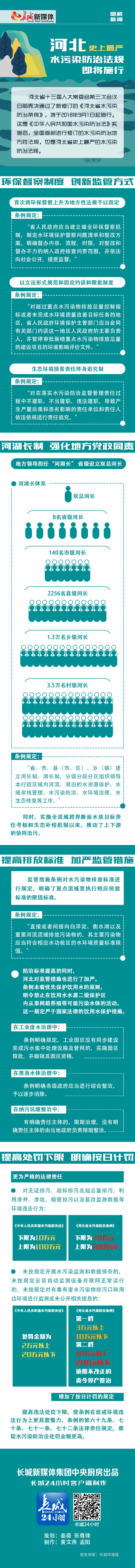 【图解】河北史上最严水污染防治法规即将施行