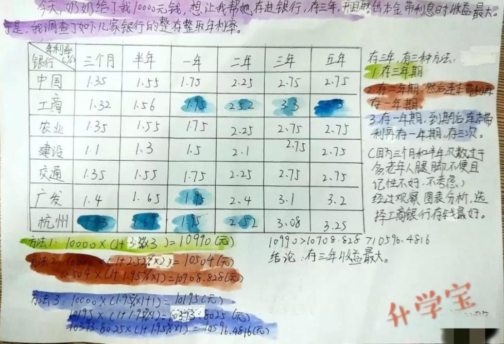 10000元存银行，怎样利息最高？杭州一群小学生交