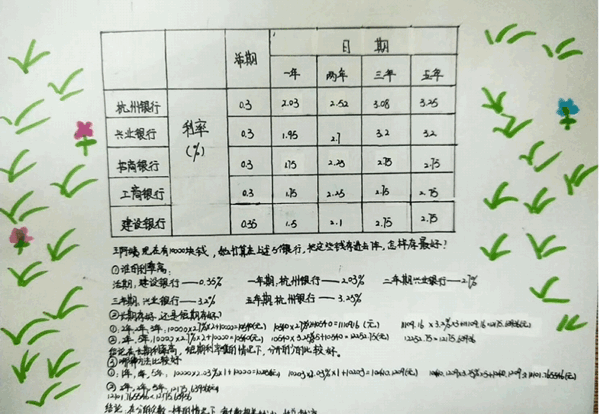 10000元存银行，怎样利息最高？杭州一群小学生交