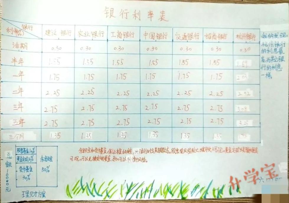 10000元存银行，怎样利息最高？杭州一群小学生交