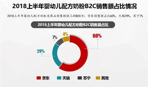 第三季度母婴商品网购排行榜： 安全是主诉求 奶粉要品质要大牌