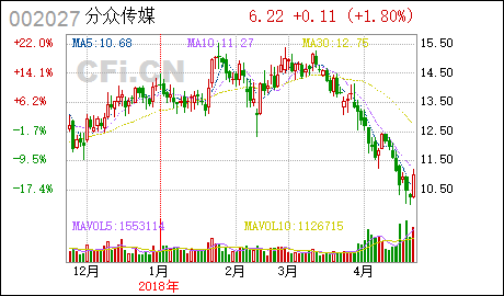 [公告]江苏新能:关于使用部分闲置募集资金进行现金管理的进展公告